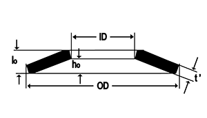 Disc Spring with Load Bearing Surface