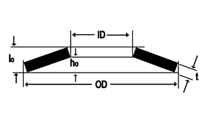 Disc Spring without Load Bearing Surface